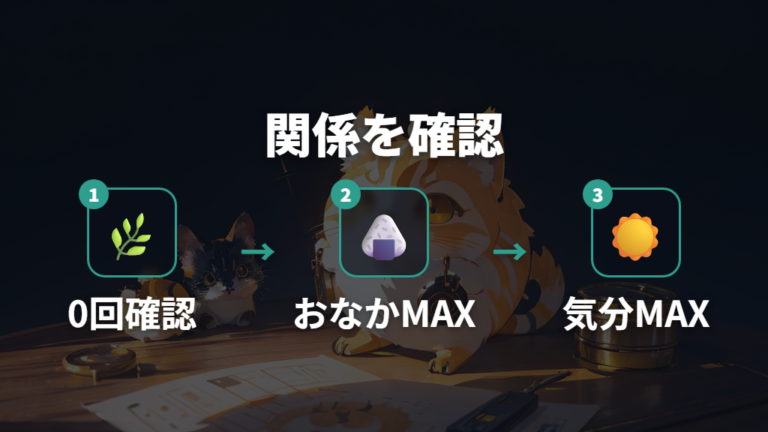 お世話ミスと進化条件の関係は本当?