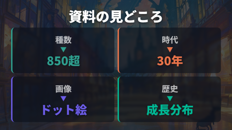 本の内容と見どころは30年分の資料性にある
