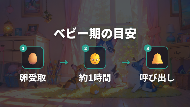 たまごを受け取った後の流れはベビー期の約1時間を目安に見る