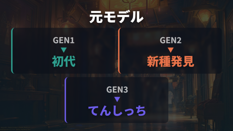 gen1・gen2・gen3の違いは遊べる元モデルで考える