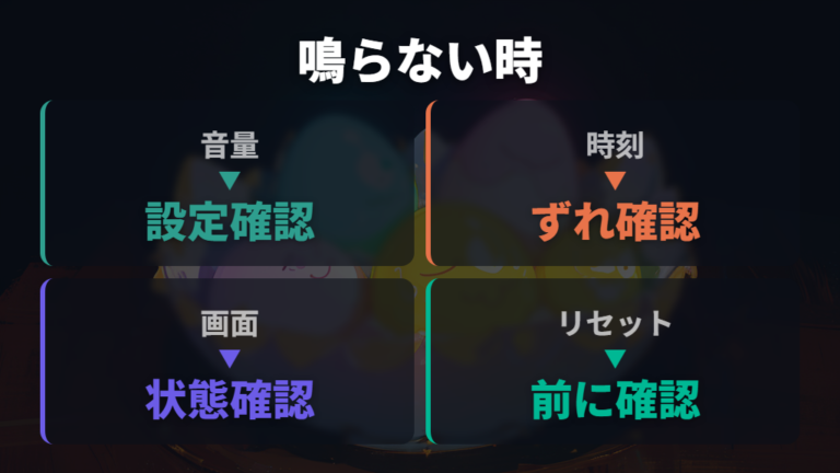 呼び出し異常時の確認点は音量・時刻・画面状態