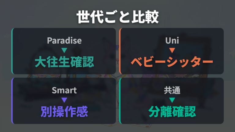 機種ごとの死亡条件は同じルールで見ない
