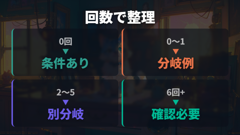 お世話ミスと進化条件の関係を回数別に比べる