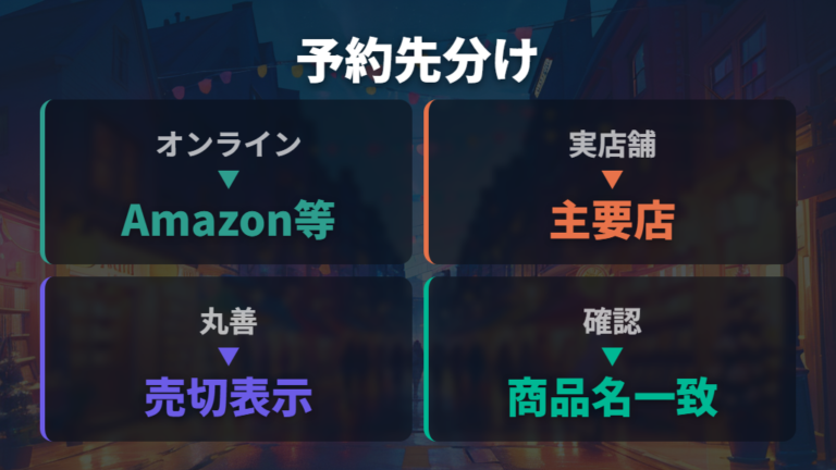 特典付きの購入先はオンラインと実店舗を分けて探す