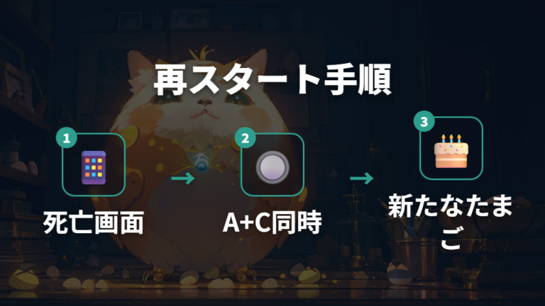 Original TamagotchiとUniはA+C同時押しで再スタート