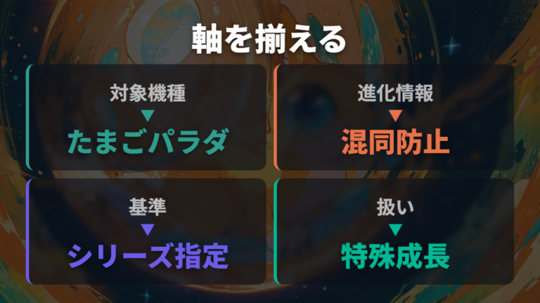 登場する機種とシリーズはたまごっちパラダイスとして確認する