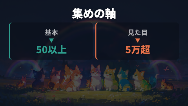 各キャラ集めとの相性は50以上と50,000種以上を分けて見る