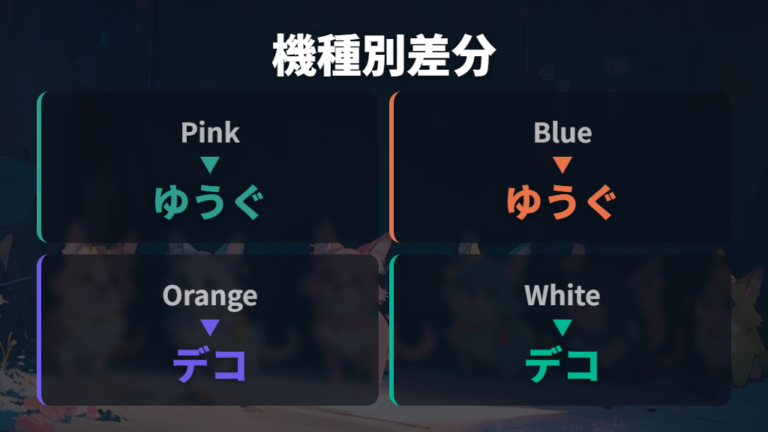 公式発表の特典情報で対応機種を見落とさない