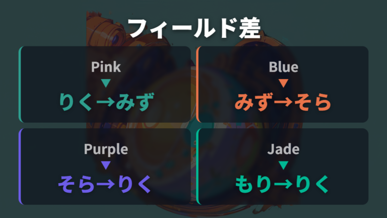 家族で遊ぶときの台数をカラー別フィールド差から比べる