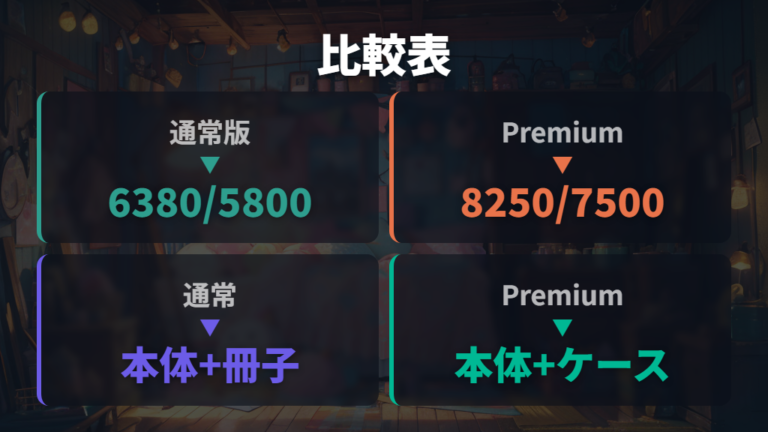 Premium Setと通常版の違いを価格とセット内容で比較