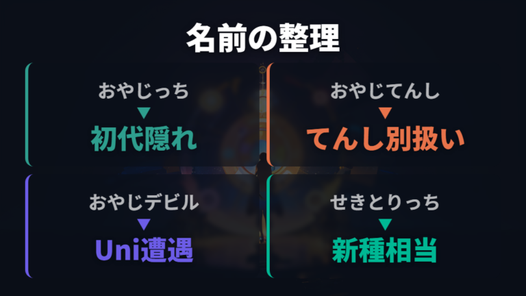 おやじデビルやおやじてんしは別キャラとして整理する