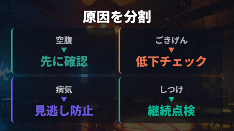 死ぬ原因と放置時間は空腹・病気・ごきげんで分ける