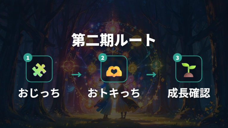 たまごっちプラス/Connection系のおやじっちは結婚ルートで考える