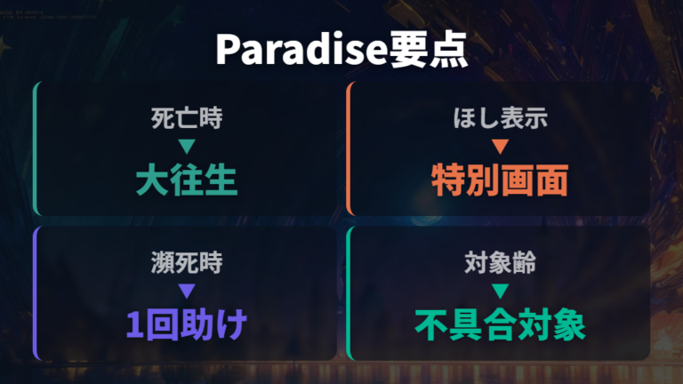 Paradiseの大往生表示と不具合対象年齢帯