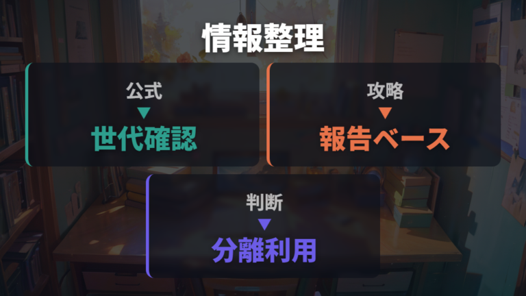 公式で確認できるサム情報と攻略情報を分けて読む