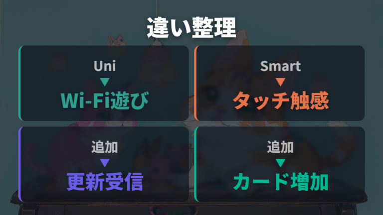 遊び方とできることの違いをまず整理する