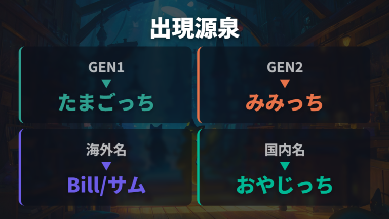 登場作品とキャラクターの関係をまず整理する