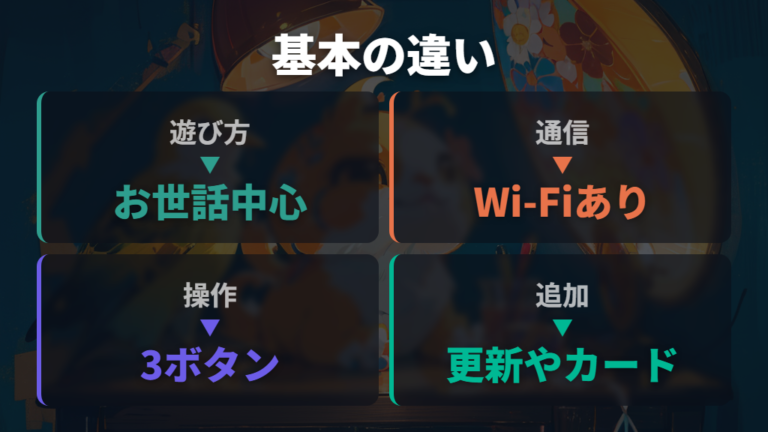 基本機能と遊び方の違いをまず整理