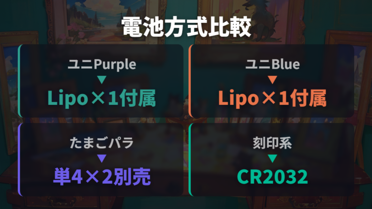内蔵電池の種類と仕様を他モデルと混同しない