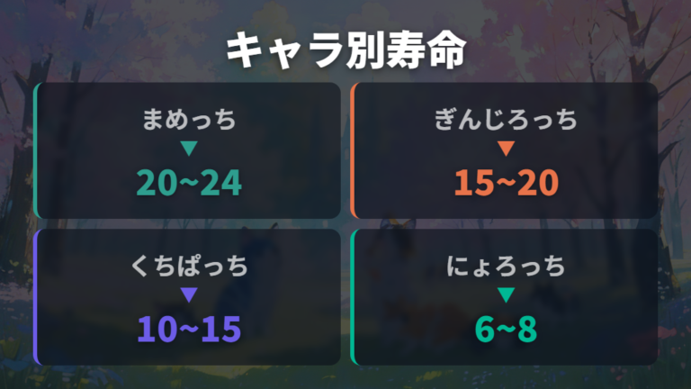初代版での寿命の違いはキャラクターごとに出る