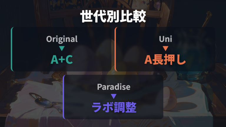 機種ごとの寝る時間の違いを初代・Uni・パラダイスで比べる