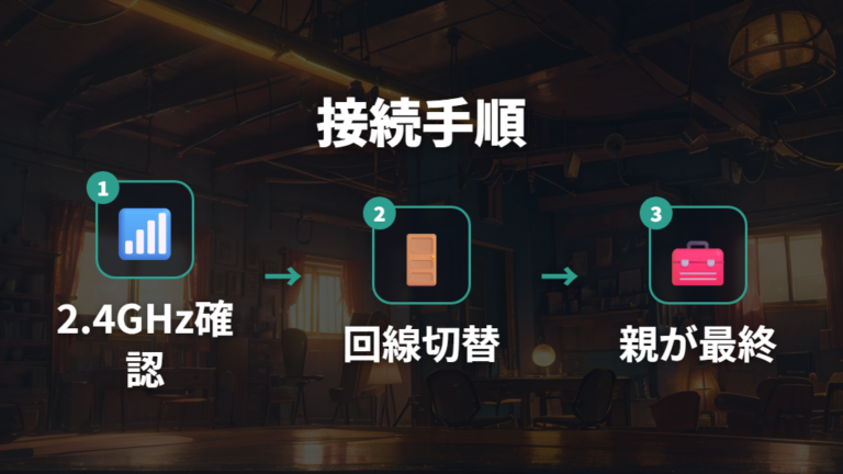 Wi-Fi設定で確認したい手順と対応ネットワーク