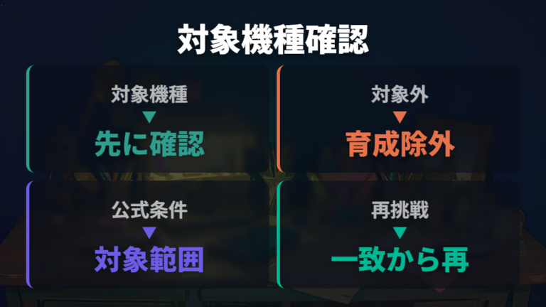 ずきっちが出る機種を確認してから育成を始める