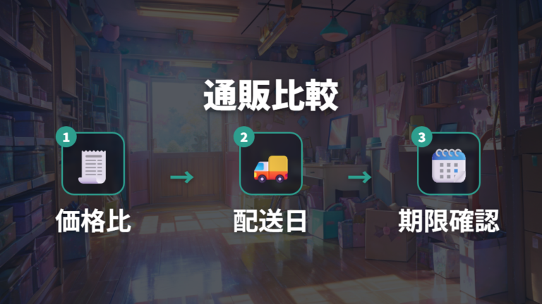 通販で安く買う方法は総額と期限を比べる
