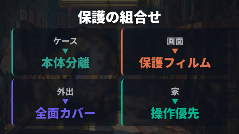傷を防ぐ保護グッズはケースと画面保護をセットで考える