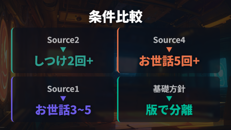 条件差を数字だけで比べない