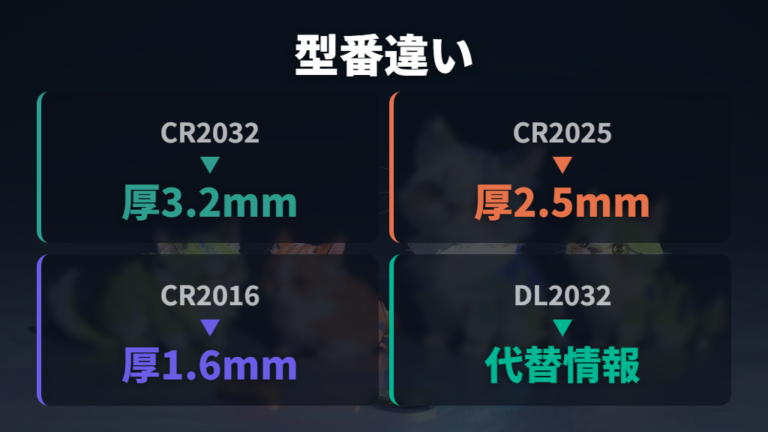 CR2032と似た型番の違いを間違えない