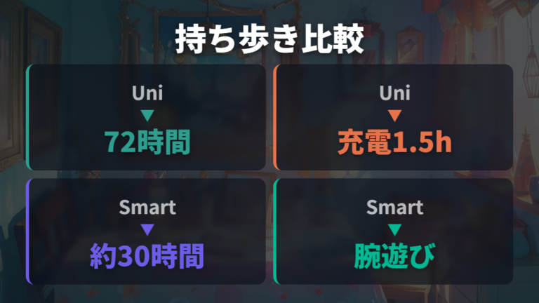 サイズや充電方式の違いを持ち歩き前提で比べる