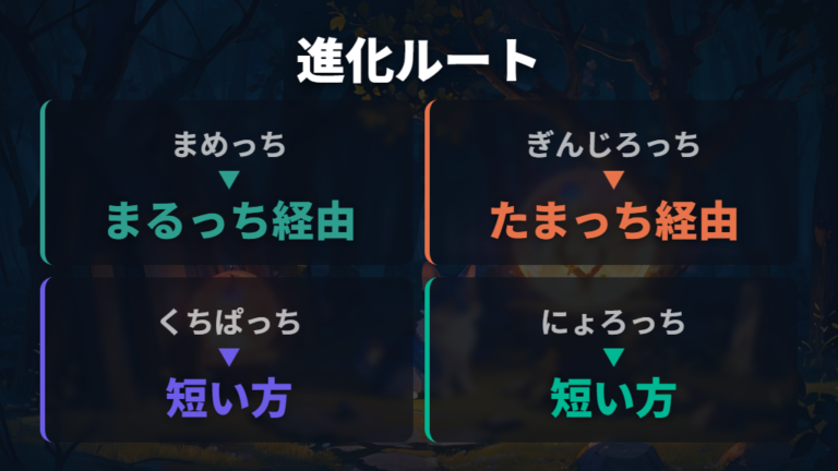 初代版での寿命の違いを進化ルート別に見直す