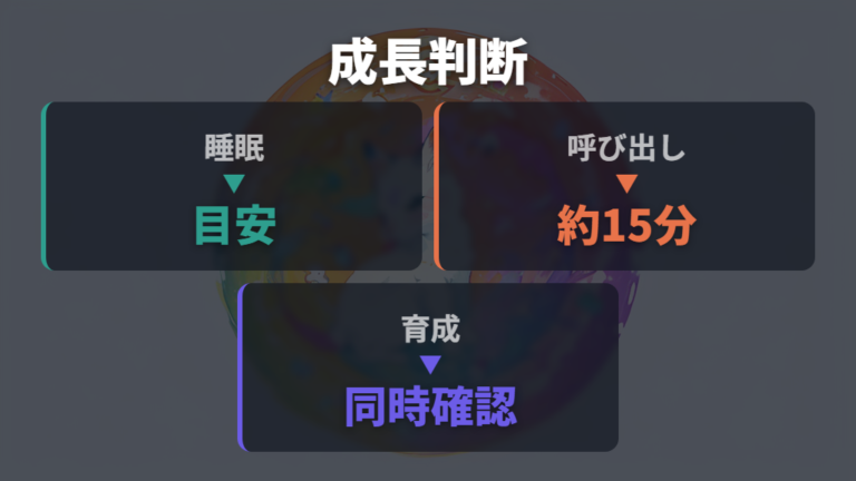 睡眠と成長への影響はお世話ミスとセットで考える