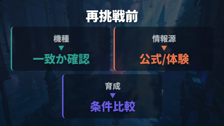ずきっちにならない原因を再挑戦前に切り分ける