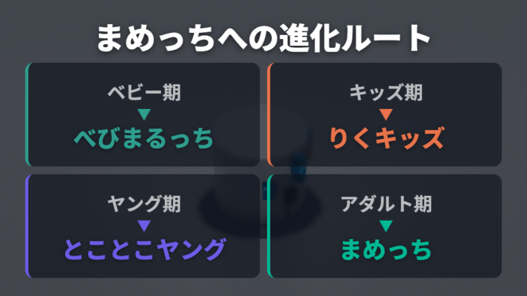 まめっちの進化ルートと必要条件