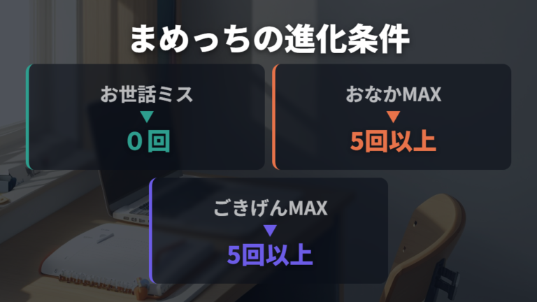 お世話ミスとMAX回数の確認方法