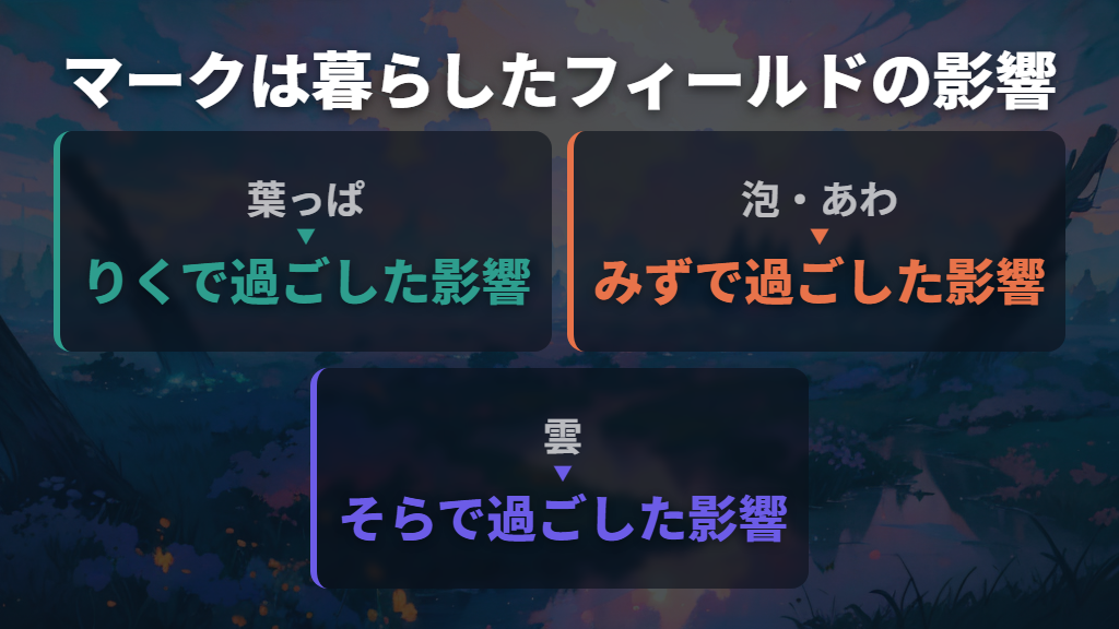 葉っぱ・泡・雲はフィールドの影響