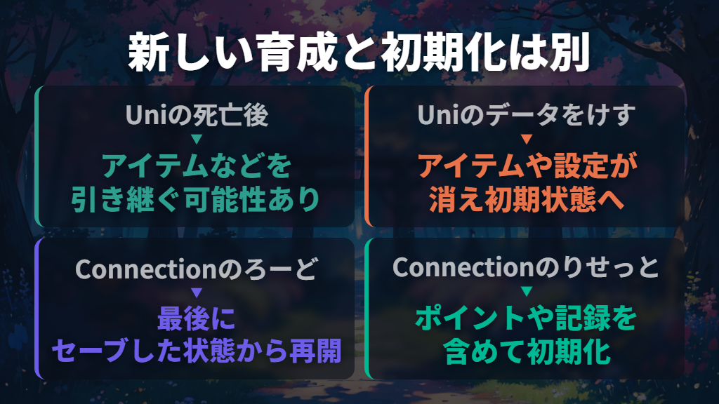 新しいたまごを迎える操作と初期化は別