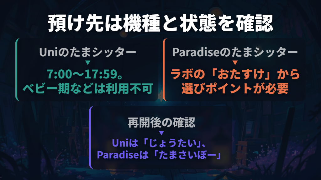 次の育成では、お世話できない時間の預け先を決める