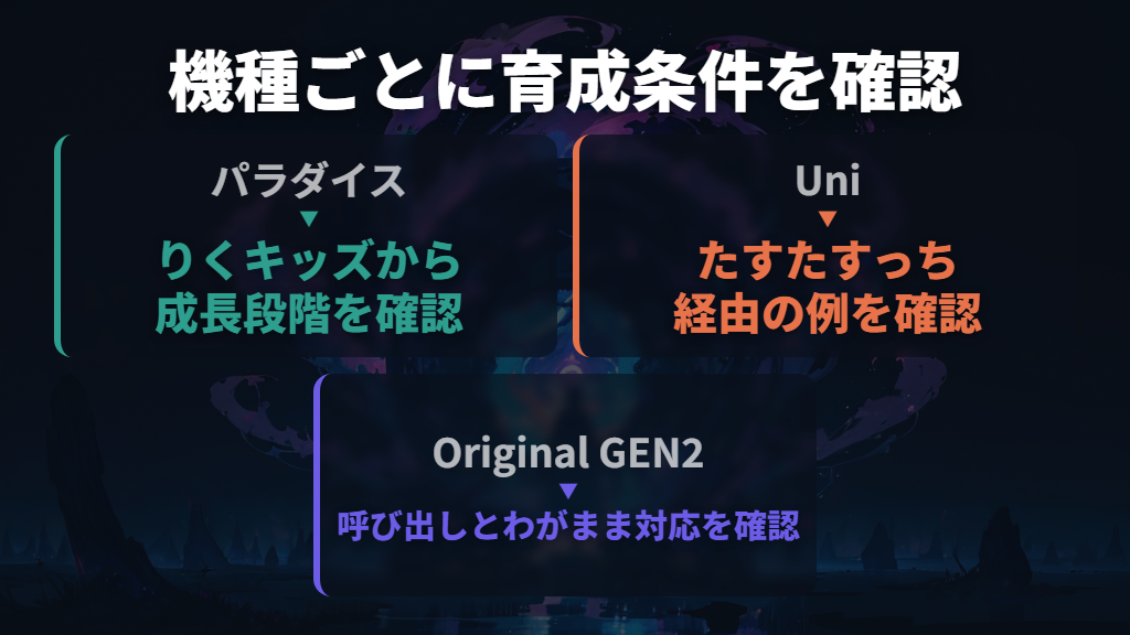 まず機種と成長ルートを確かめる