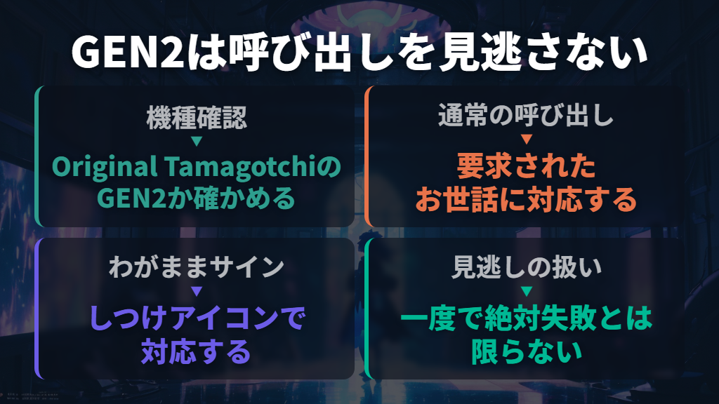 OriginalはGEN2を確認し、呼び出しとしつけに対応する