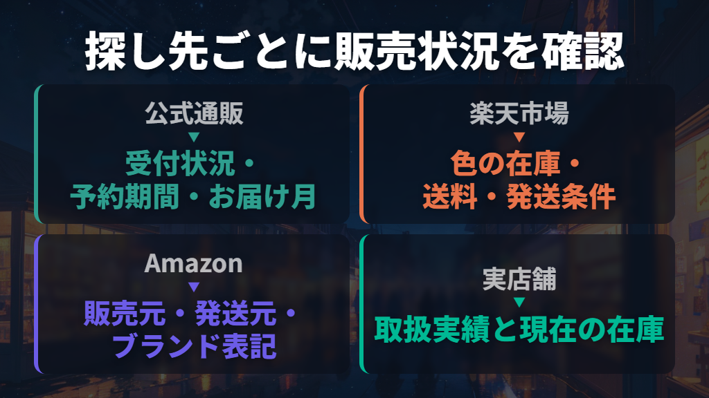 通販は商品ごとの販売状況を見て選ぶ