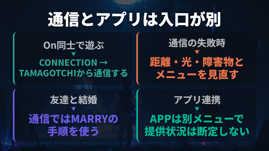 On同士の通信とアプリのメニューを区別する