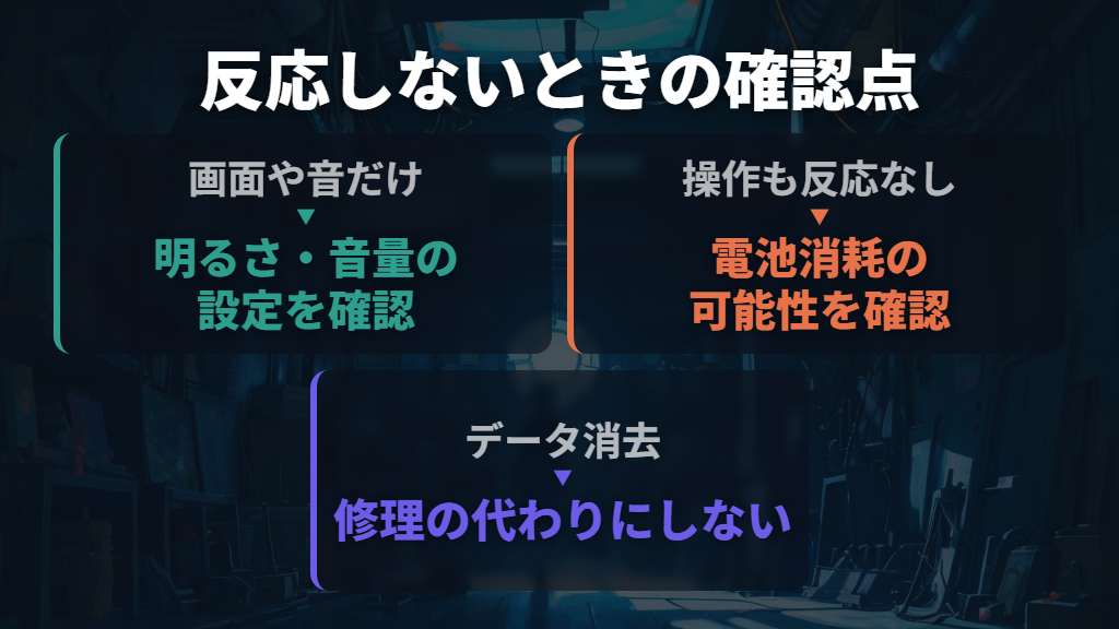 画面が動かない・リセットしても反応しないとき
