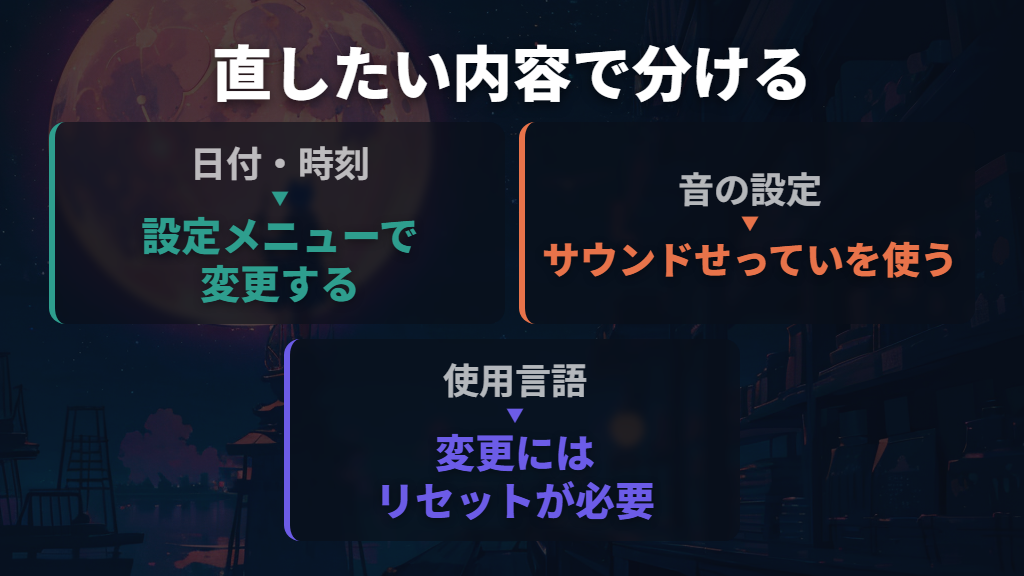 時刻は設定で変更できるが、言語変更にはリセットが必要