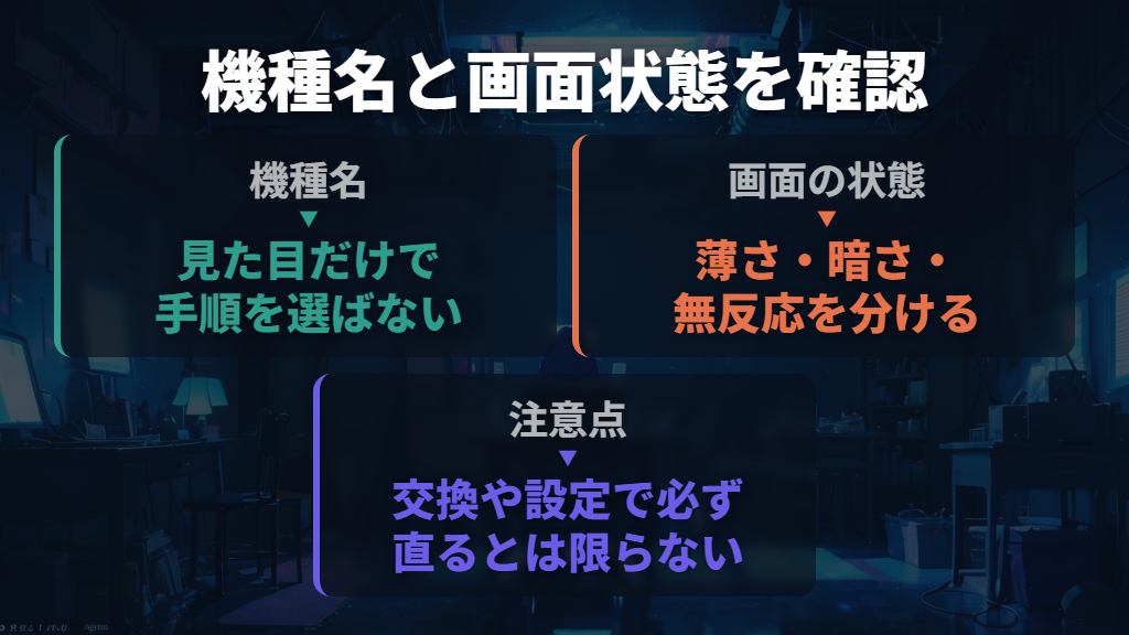 まず機種名と画面の状態を分ける