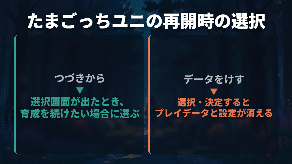 続けて育てたいときは「つづきから」を選ぶ