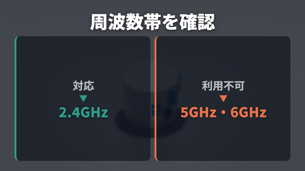 まず2.4GHzのWi-Fiを選び、5GHz・6GHzを避ける