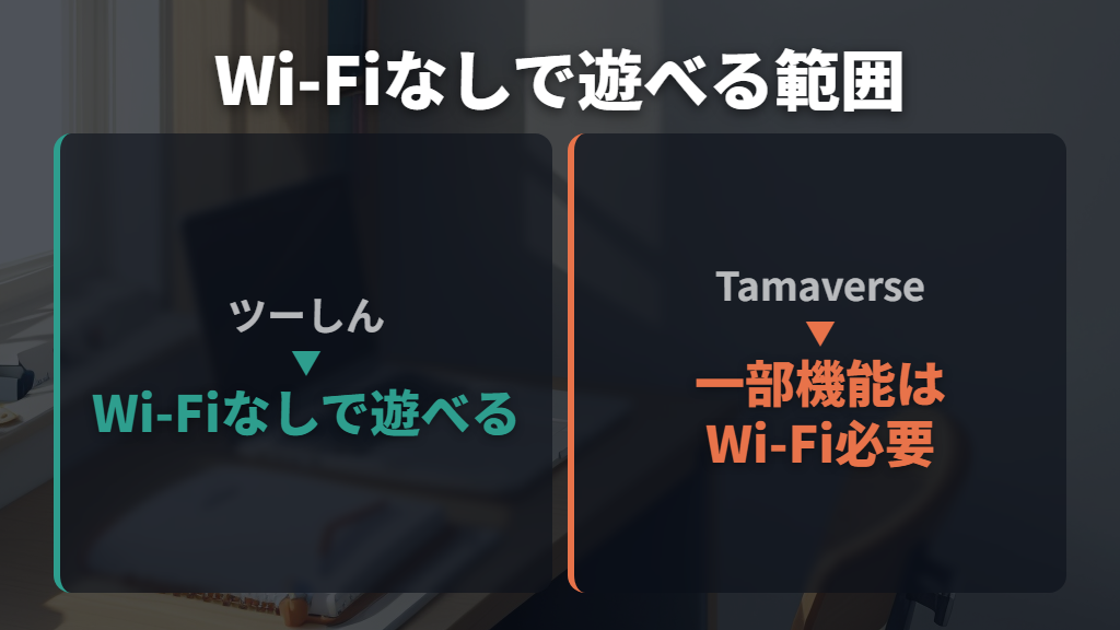 友達との「ツーしん」はWi-Fiなしでも遊べる